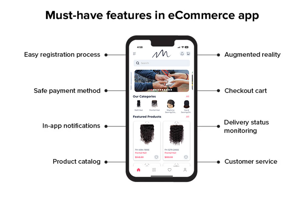 From Zero to Hero: Essential Elements Every E-Commerce App Startup Needs